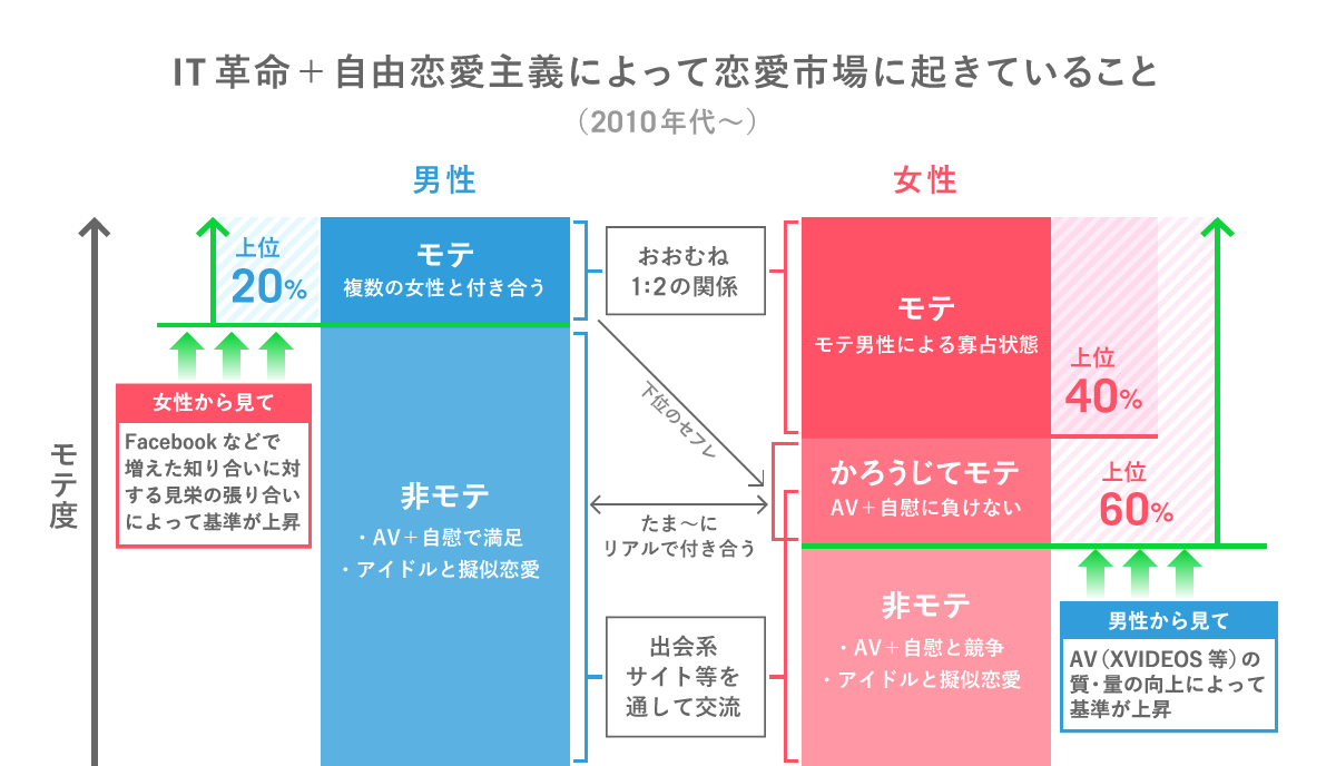 恋愛・女子力】MI 6 ピンアメジス noト・桜瑪瑙ハート