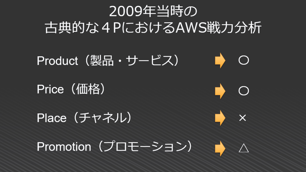 f:id:hide69oz:20161219082048p:plain