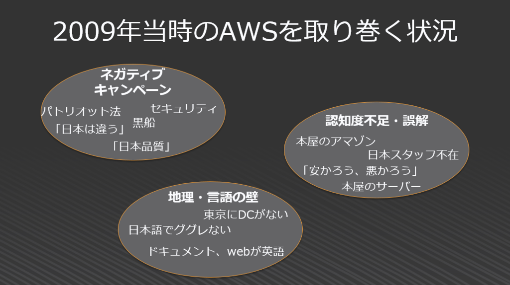 f:id:hide69oz:20161219082508p:plain