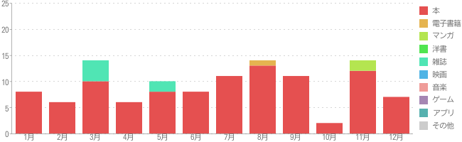 f:id:hideack:20171231104852p:plain