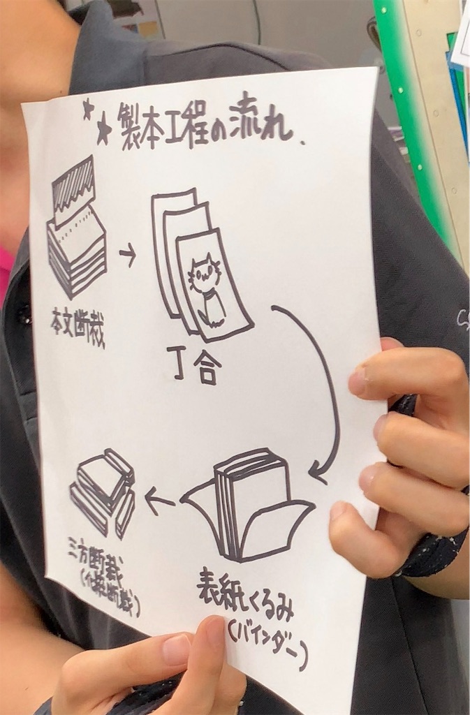 f:id:hideaki_kawahara:20190929110418j:image f:id:hideaki_kawahara:20190929110418j:image