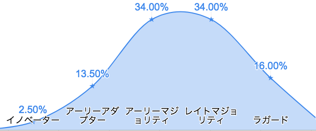 f:id:hideaki_kawahara:20200731115403p:plain f:id:hideaki_kawahara:20200731115403p:plain