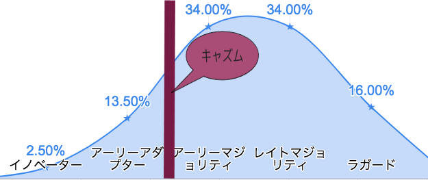 f:id:hideaki_kawahara:20200731123922p:plain f:id:hideaki_kawahara:20200731123922p:plain