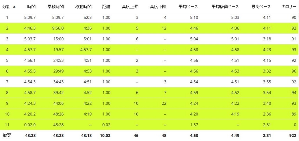 f:id:hidechi48:20170626225804j:plain f:id:hidechi48:20170626225804j:plain