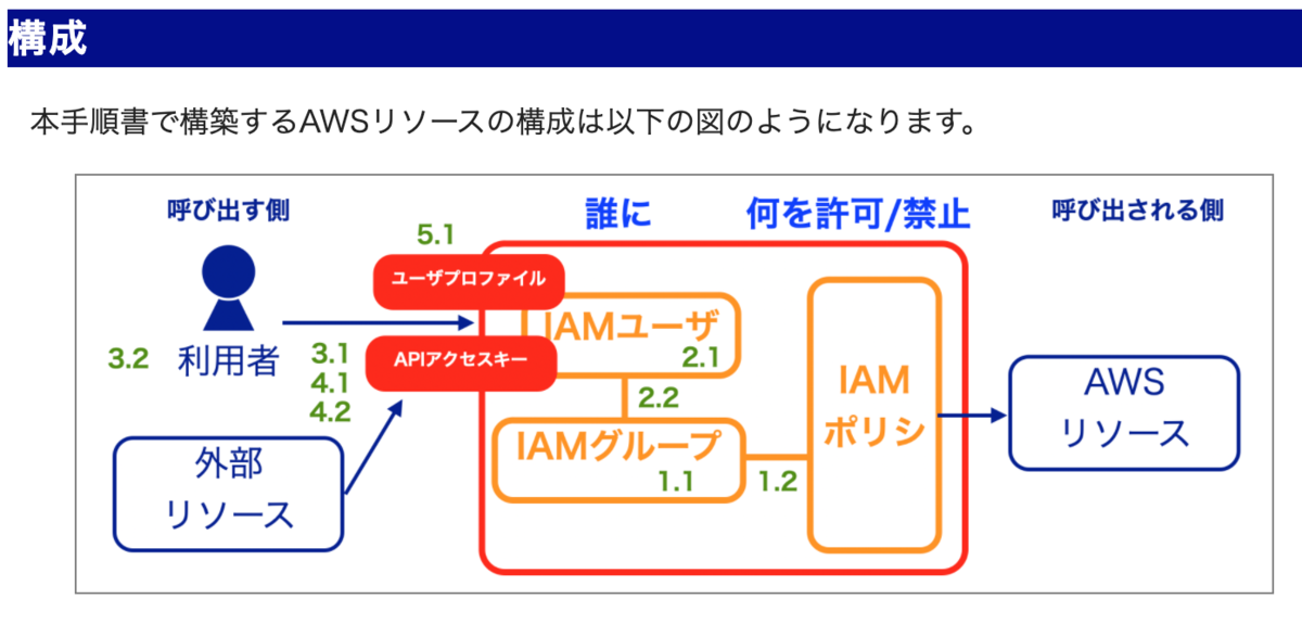 f:id:hidehara:20200623000215p:plain