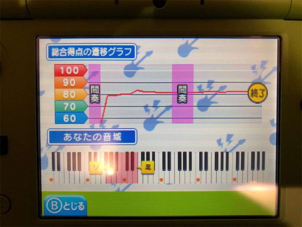 f:id:hidehihi:20200408011648j:image f:id:hidehihi:20200408011648j:image