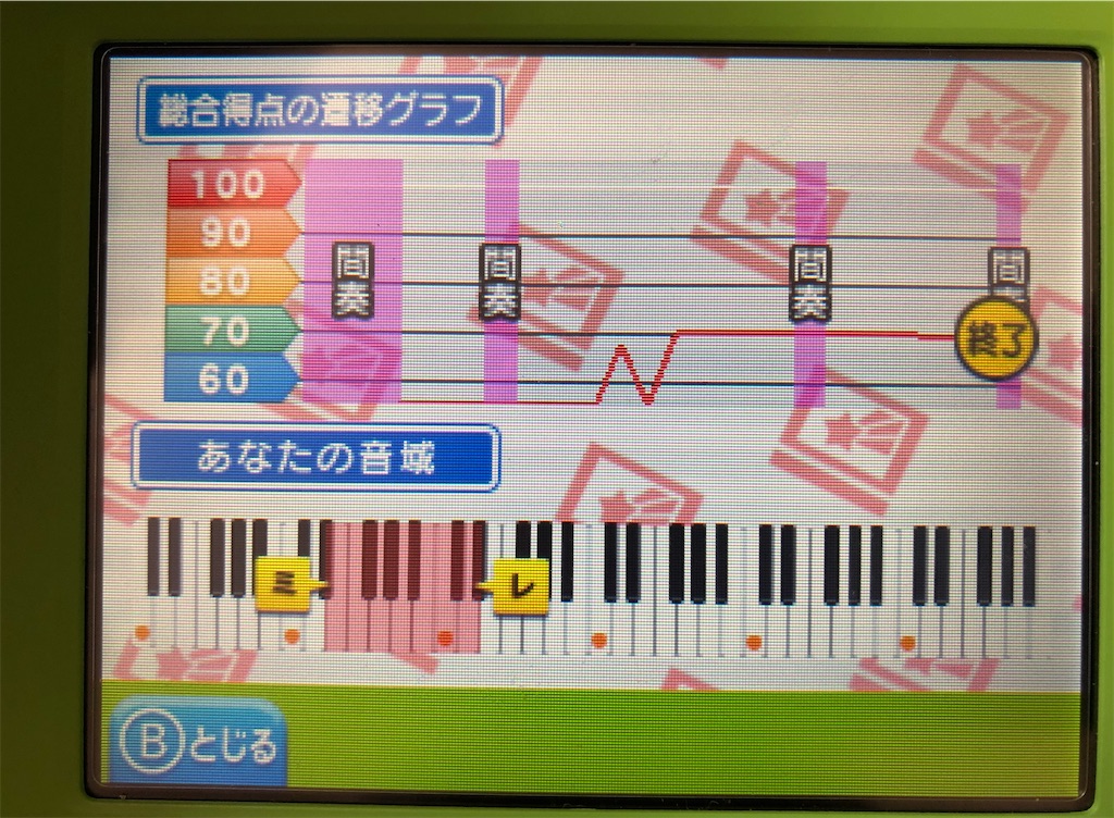 f:id:hidehihi:20200426010944j:image f:id:hidehihi:20200426010944j:image