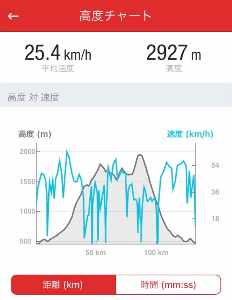 f:id:hidehihi:20210504181245j:image f:id:hidehihi:20210504181245j:image