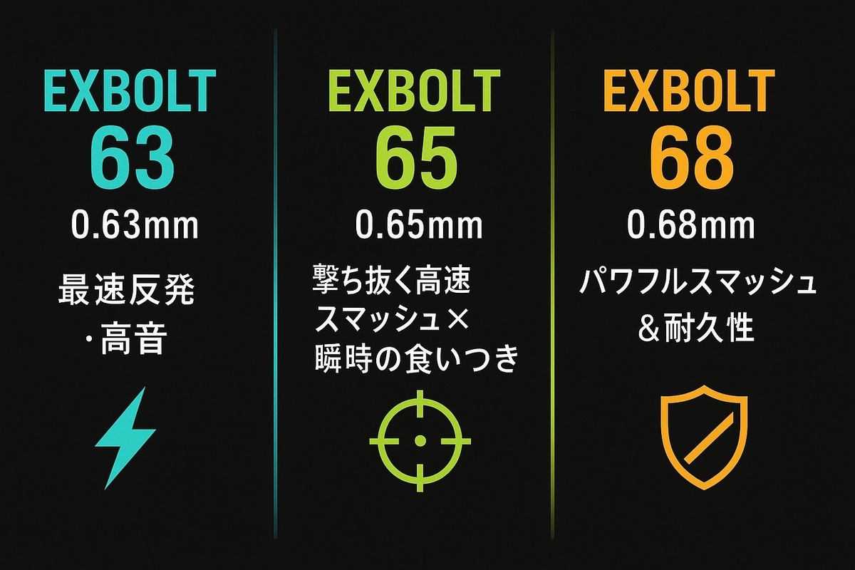 エクスボルト63の評価・レビュー！使用選手は？やっぱり切れ