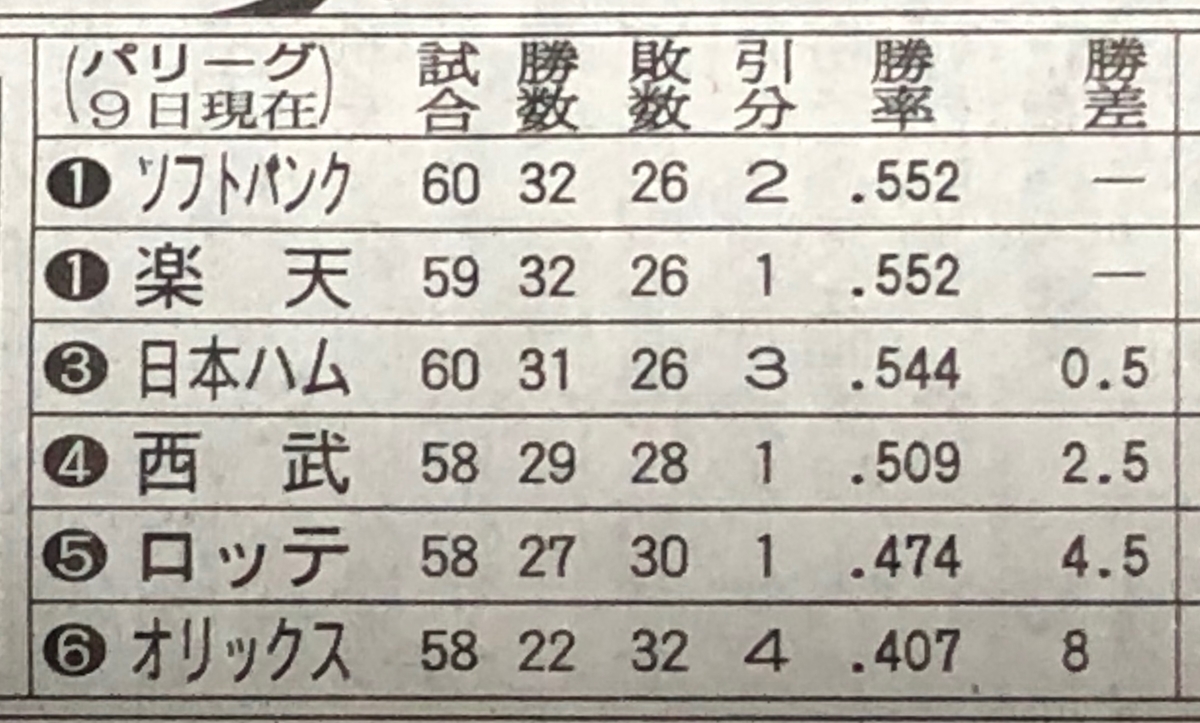 f:id:hideki-sansho:20190610205357j:plain f:id:hideki-sansho:20190610205357j:plain