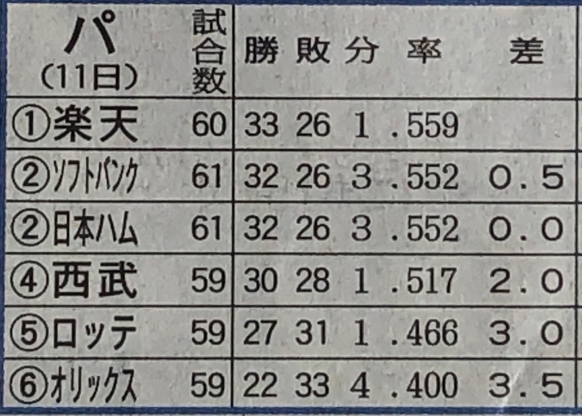 f:id:hideki-sansho:20190612135059j:plain