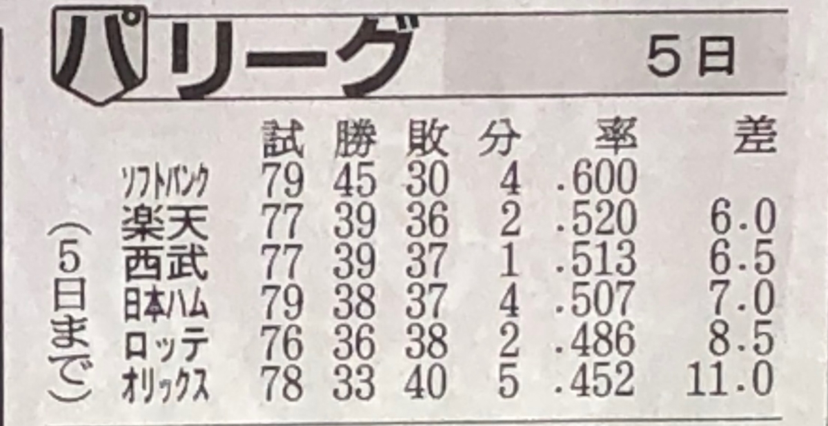 f:id:hideki-sansho:20190706111416j:plain