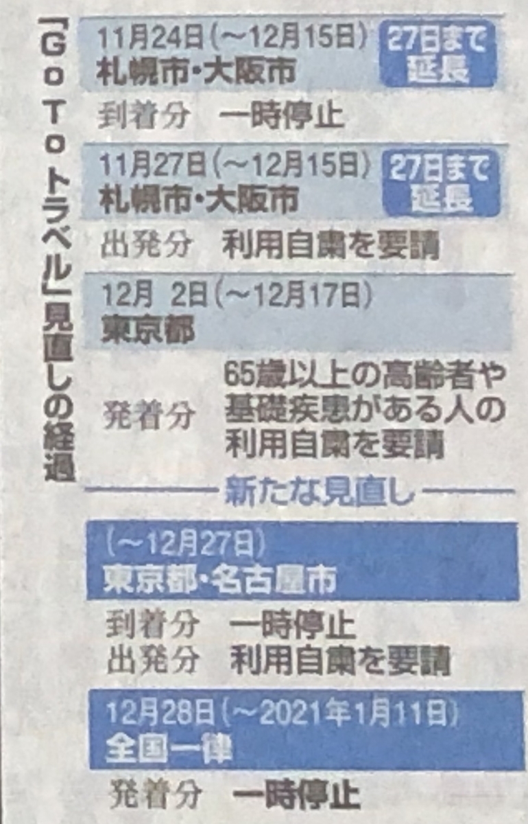 f:id:hideki-sansho:20201215091740j:plain