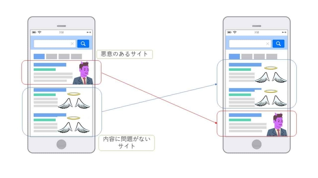 f:id:hideki1993:20180406151221j:plain 逆SEO対策やり方