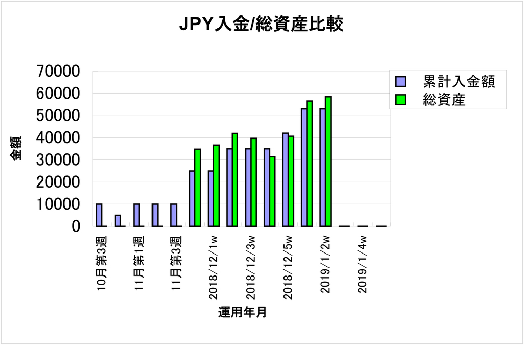 zargraph20190112