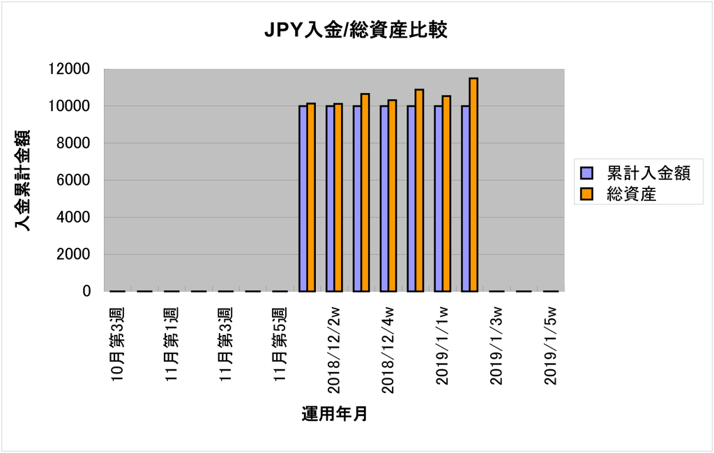 lfgraph20190112