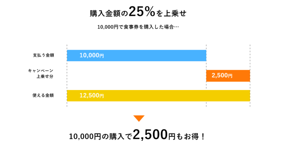 f:id:hidekichidaiou:20201017220015p:plain