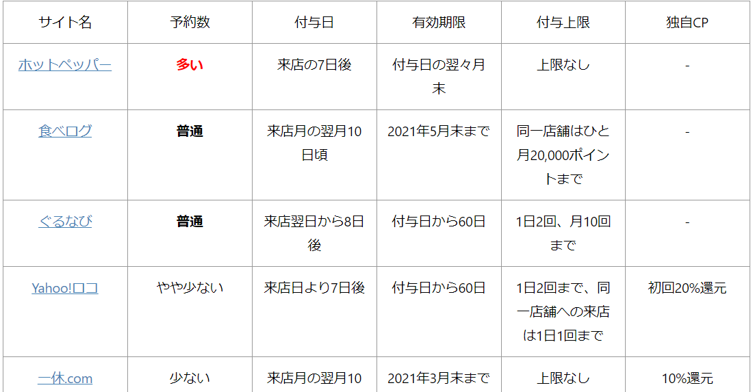 f:id:hidekichidaiou:20201017220903p:plain