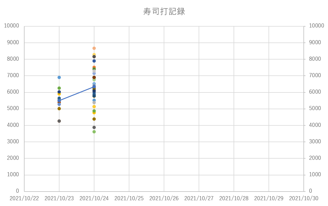 f:id:hidemaru_1988:20211024204251p:plain