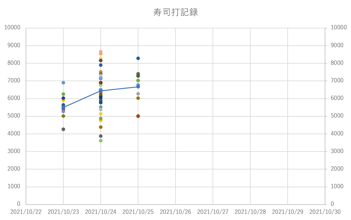 f:id:hidemaru_1988:20211025201637p:plain