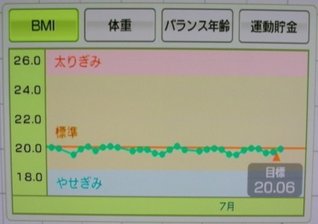 食べないダイエット が一番痩せる 管理栄養士が語る成功への近道とは Domani