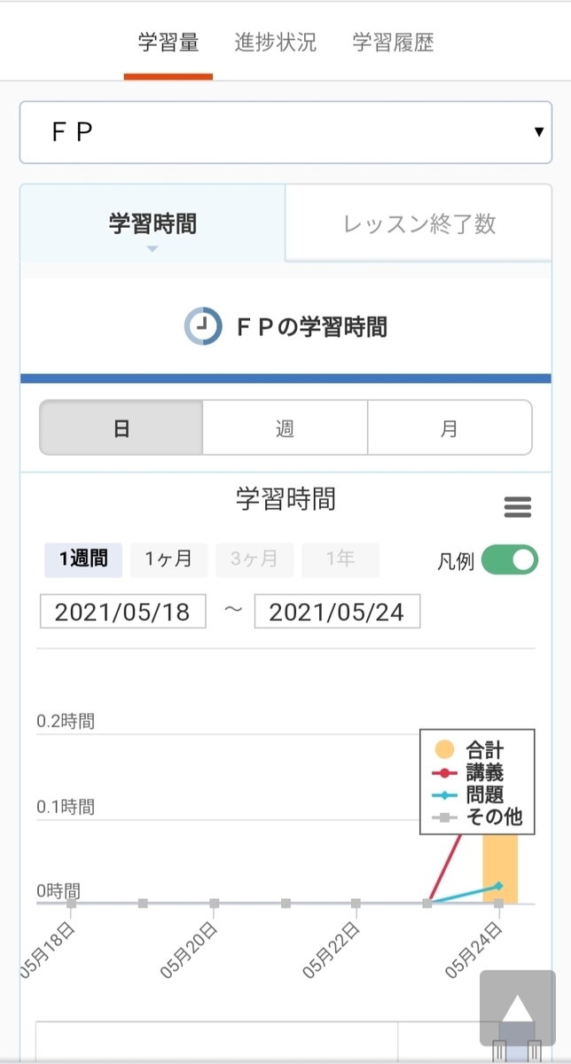 進行状況