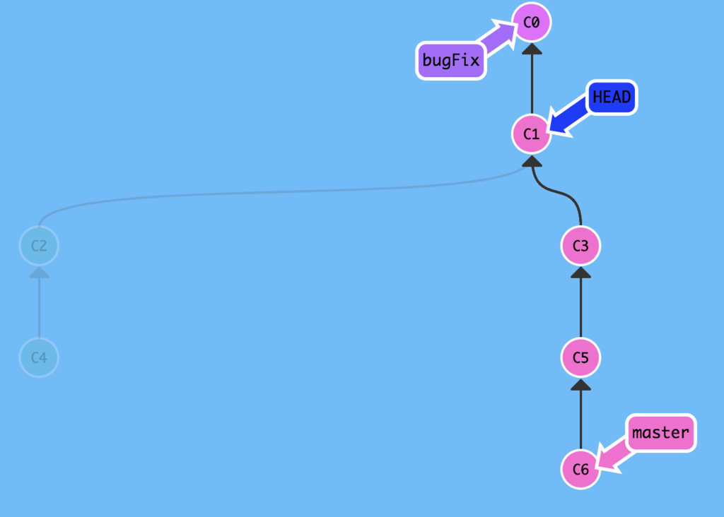 Learn Git BranchingのRelative Refs #2が意味わからん - たなかひでおの技術ブログ