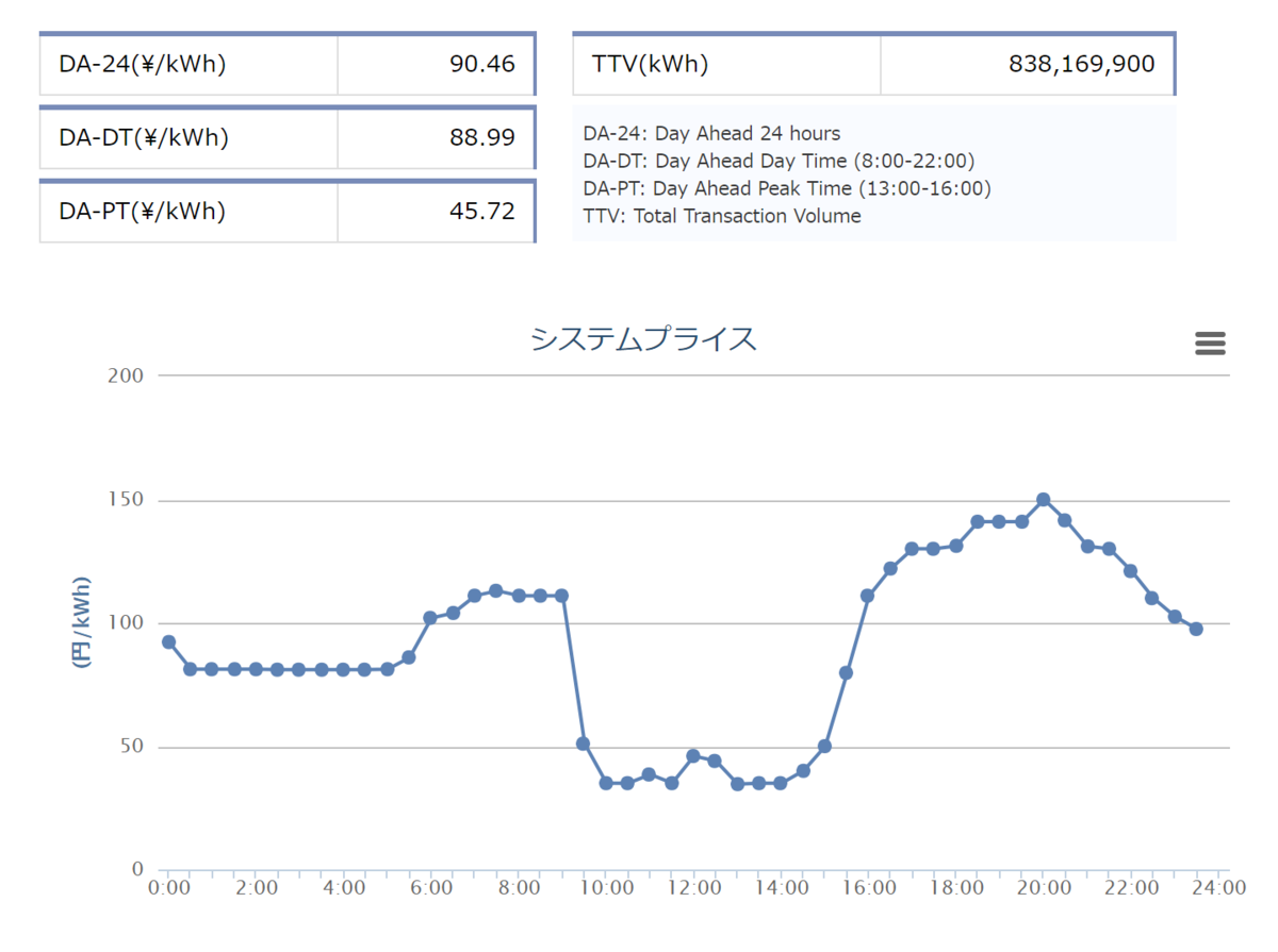 f:id:hidesanou:20210109110922p:plain