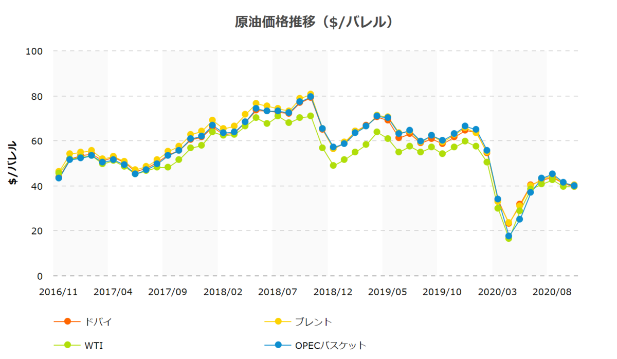 f:id:hidesanou:20210111133157p:plain