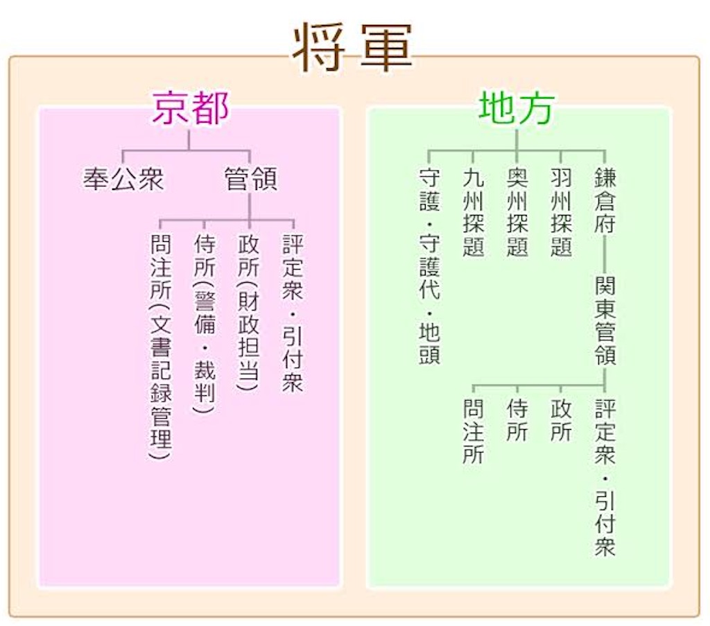 f:id:hidesato102377:20210624122202j:image