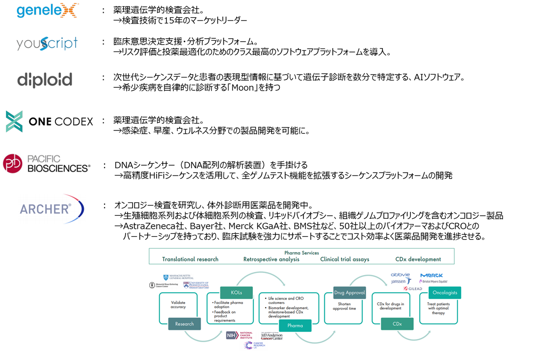 zattomee 研究者の投資blog はてなブログ
