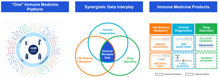 【ADPT】Adaptive Biotechnologies ～免疫評価の金字塔～【ZATTOMee!】 - ZATTOMee! ~研究者の ...