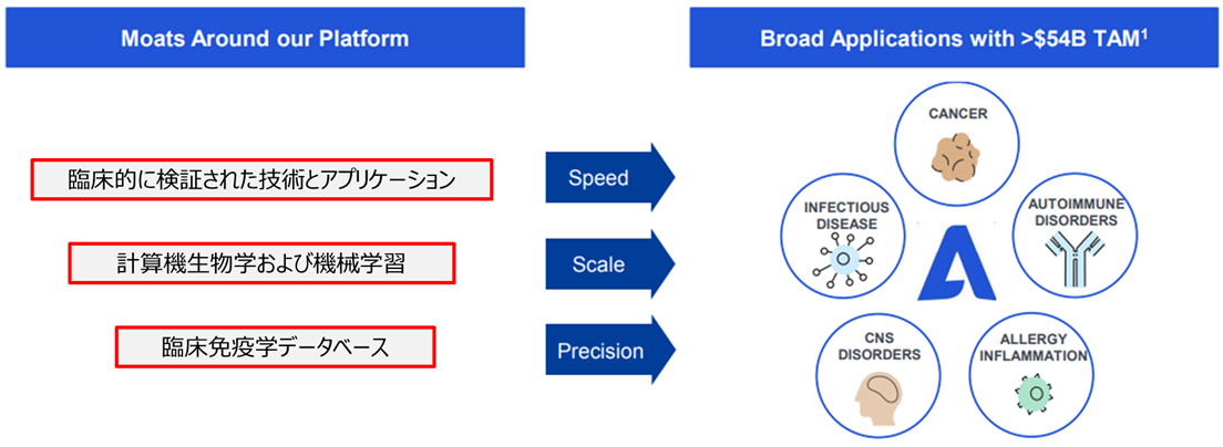 【ADPT】Adaptive Biotechnologies ～免疫評価の金字塔～【ZATTOMee!】 - ZATTOMee! ~研究者の ...