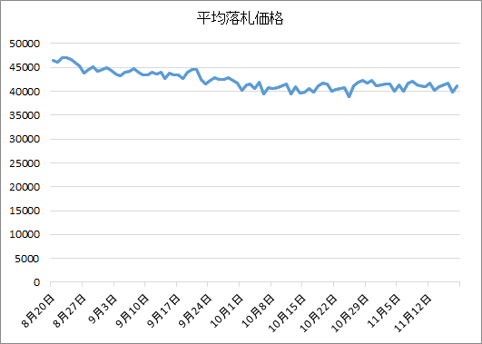 f:id:hidetobara:20171118165837p:plain