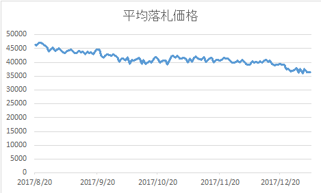 f:id:hidetobara:20180104021052p:plain