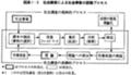 社会調査の基礎図表1_2