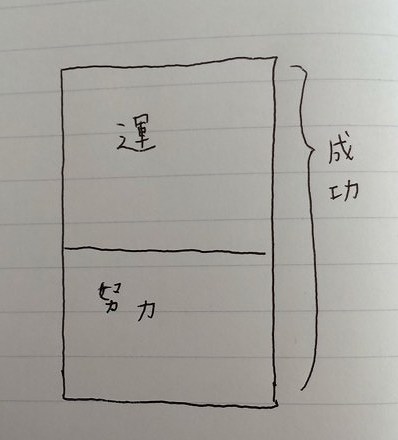 f:id:hideyoshi1537:20151103150736p:plain f:id:hideyoshi1537:20151103150736p:plain