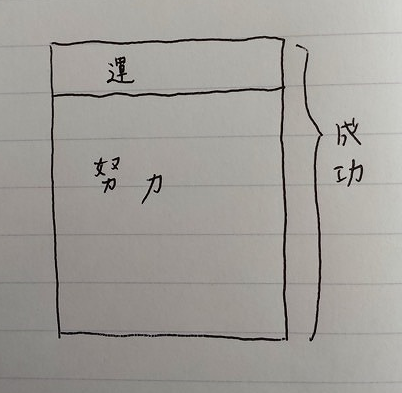 f:id:hideyoshi1537:20151103150744p:plain f:id:hideyoshi1537:20151103150744p:plain