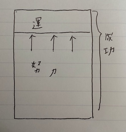 f:id:hideyoshi1537:20151103150751p:plain f:id:hideyoshi1537:20151103150751p:plain