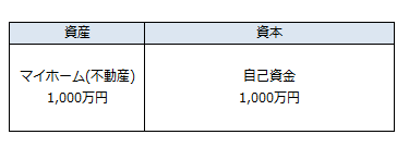 f:id:hideyoshi1537:20160708013925p:plain f:id:hideyoshi1537:20160708013925p:plain