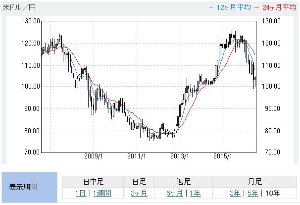 f:id:hideyoshi1537:20160715005608j:plain