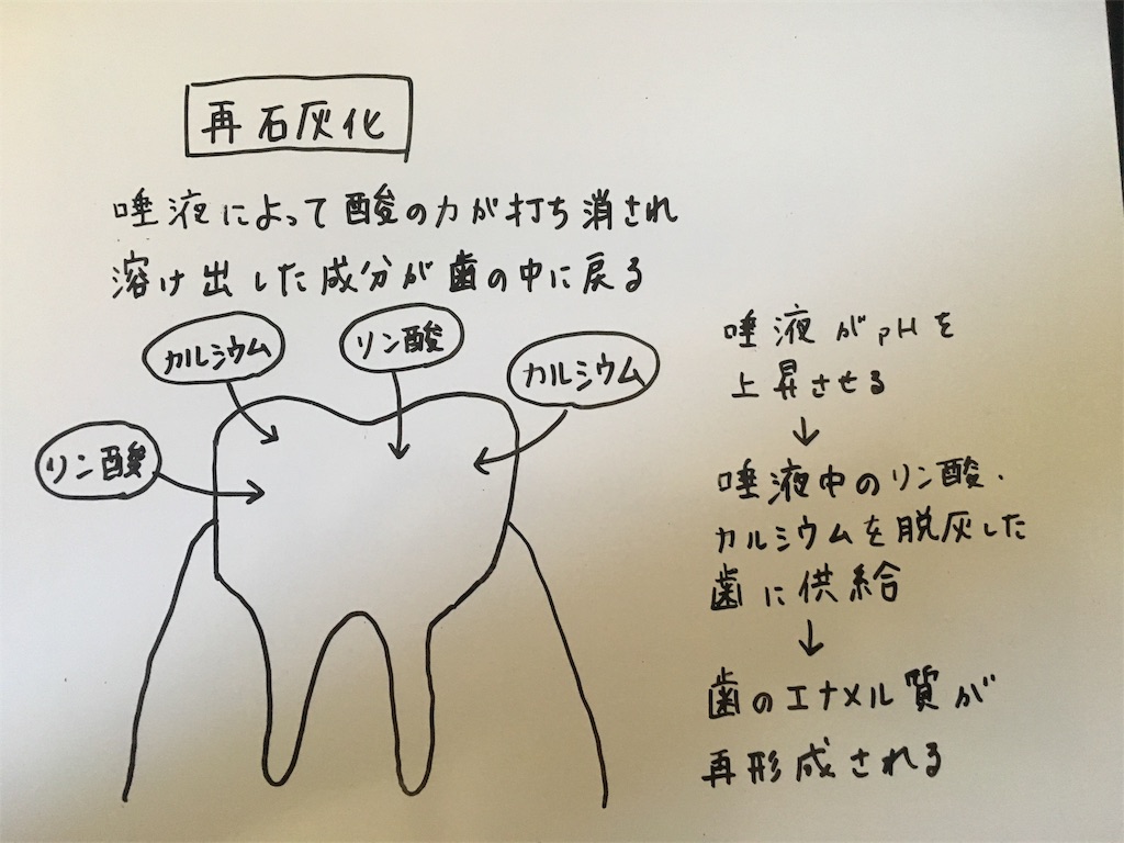 f:id:hideyoshi1537:20170918165245j:image