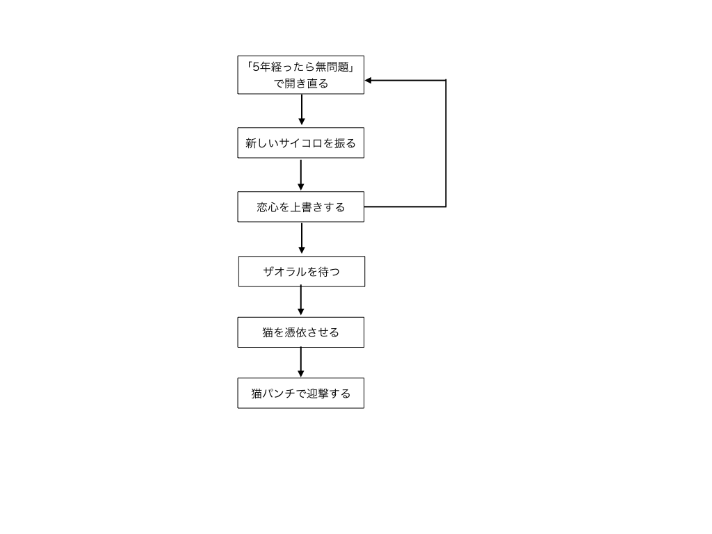 f:id:hideyoshi1537:20180107165636j:plain