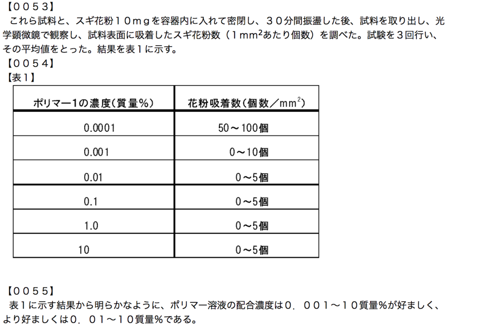 f:id:hideyoshi1537:20180320081009p:plain