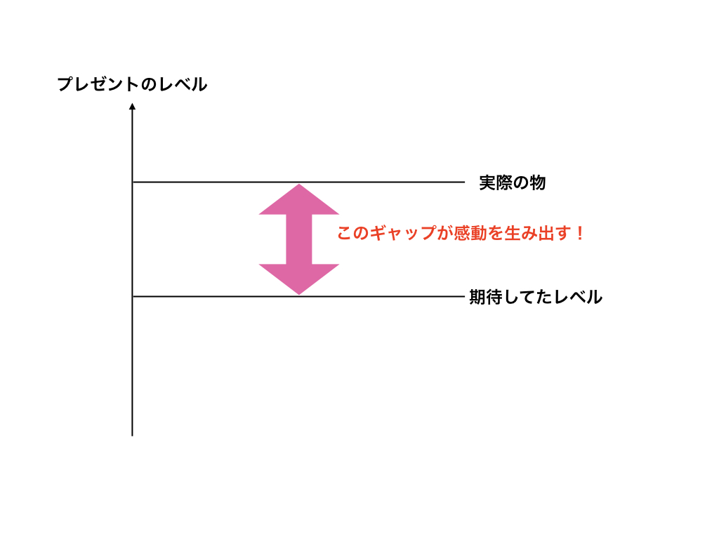 f:id:hideyoshi1537:20180901220455j:plain