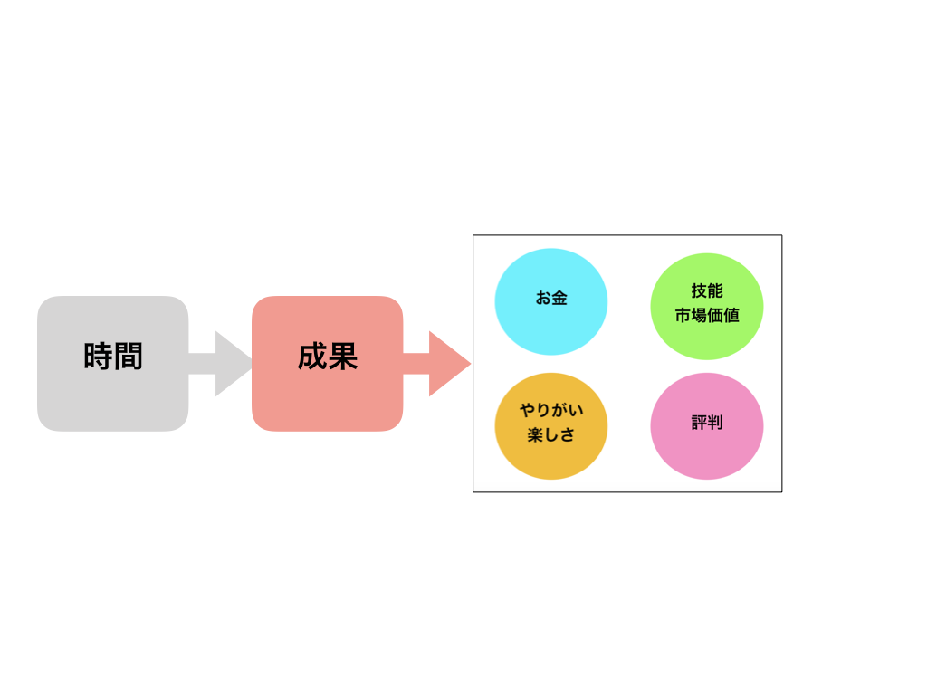 f:id:hideyoshi1537:20190311234509p:plain