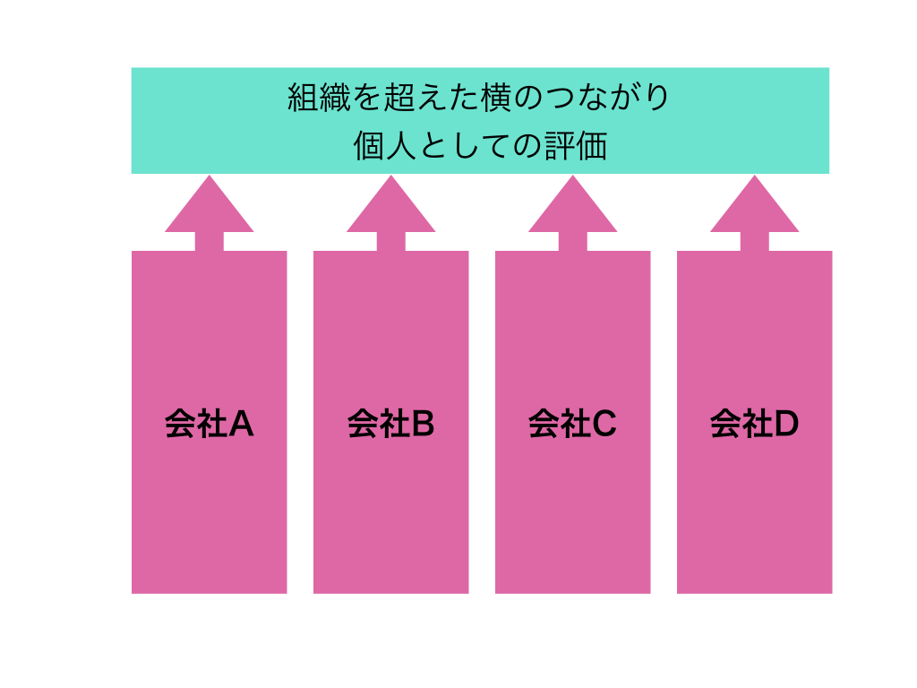 f:id:hideyoshi1537:20190314065448p:plain