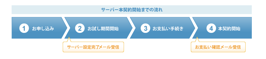 f:id:hideyoshi1537:20190408121508p:plain f:id:hideyoshi1537:20190408121508p:plain