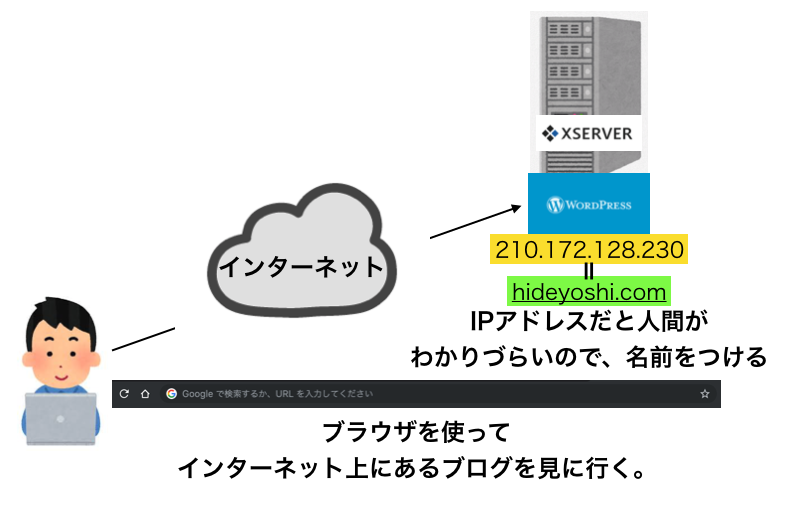 f:id:hideyoshi1537:20190408210715p:plain f:id:hideyoshi1537:20190408210715p:plain