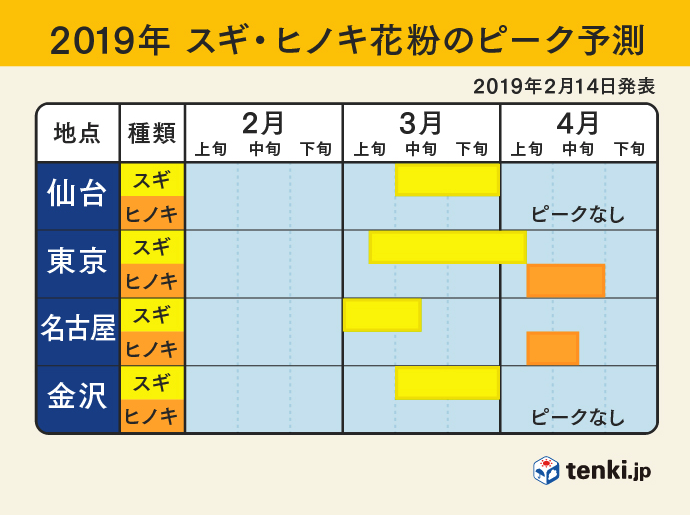f:id:hideyoshi1537:20190415122502p:plain
